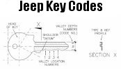 Jeep Key Codes